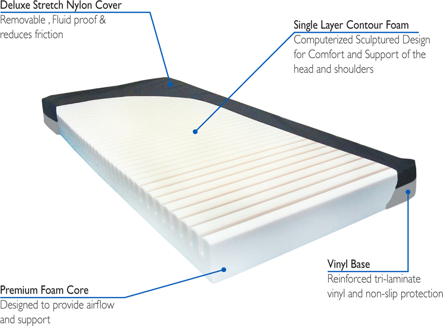 CH-ARUBA-200 - CONTOUR FOAM CORE MATTRESS GROUP 1, 36"x 80", 350 LB CAP