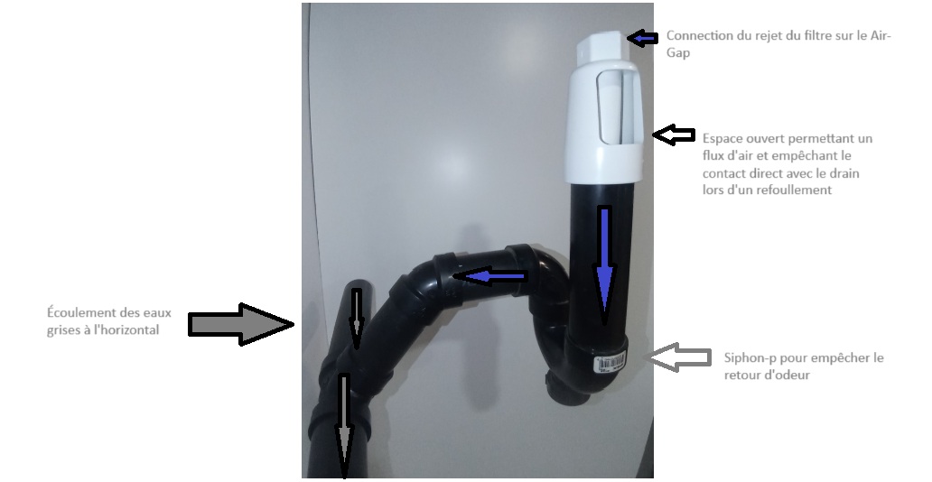 Kit d'installation pour rejet sur ABS 1''1/2 (REJETH1) Conforme complet avec Air gap NSF